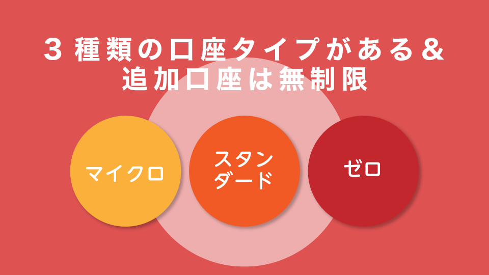 3種類の口座タイプがある＆追加口座は無制限