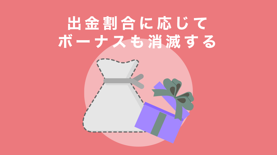 出金割合に応じてボーナスも消滅する