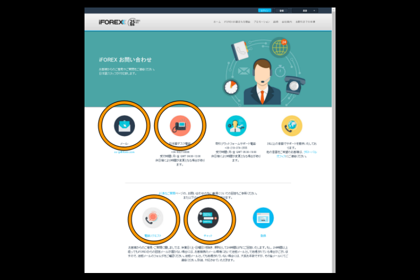 画像13：iFOREXボーナス「サポートへの連絡手段」