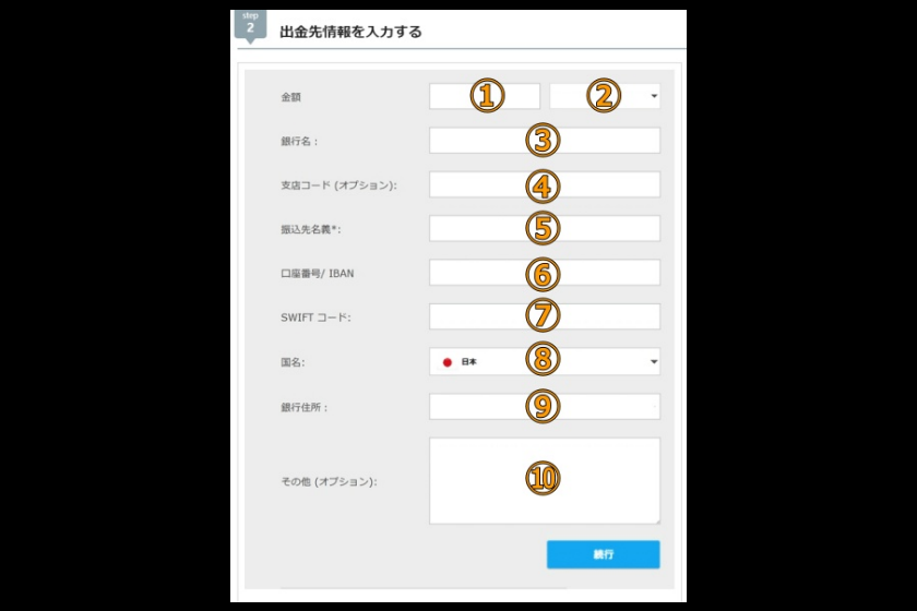 画像11：iFOREX　出金「出金手順02」