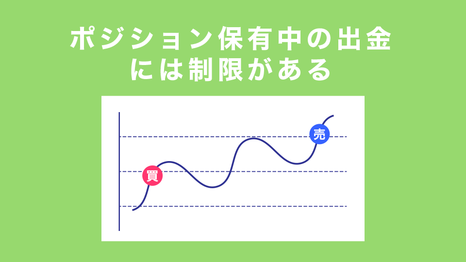 ポジション保有中の出金には制限がある