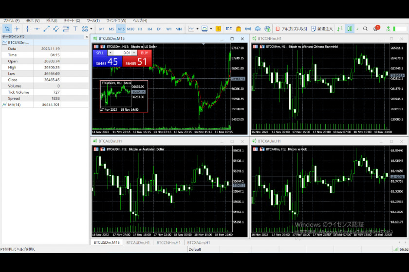 画像10：MT5使い方「4画面表示」