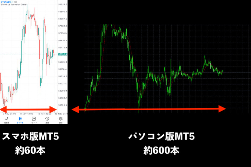 画像11：MT5使い方「本数比較」