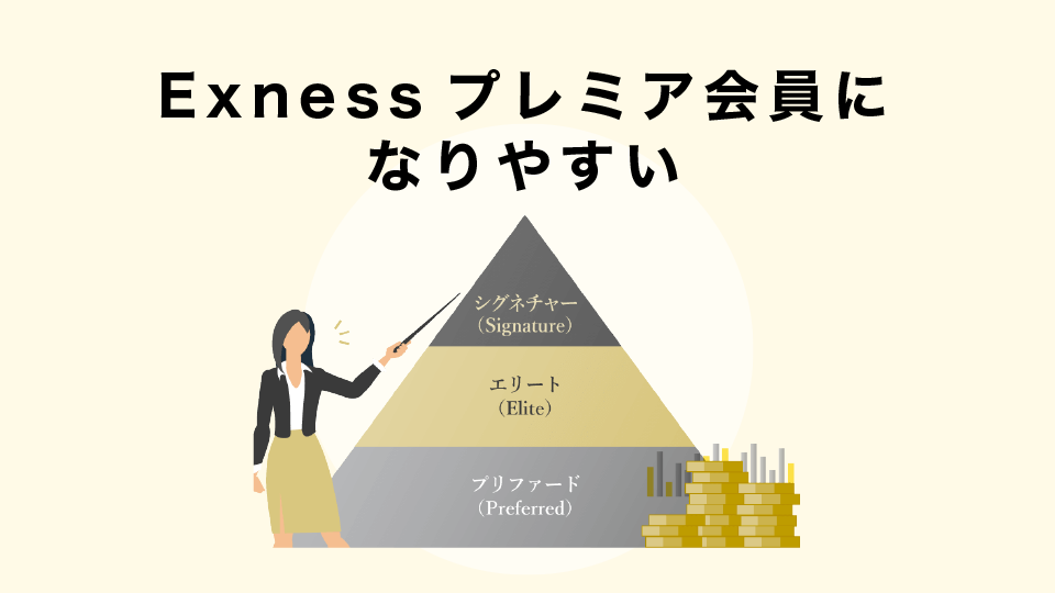 Exness(エクスネス)プレミア会員になりやすい