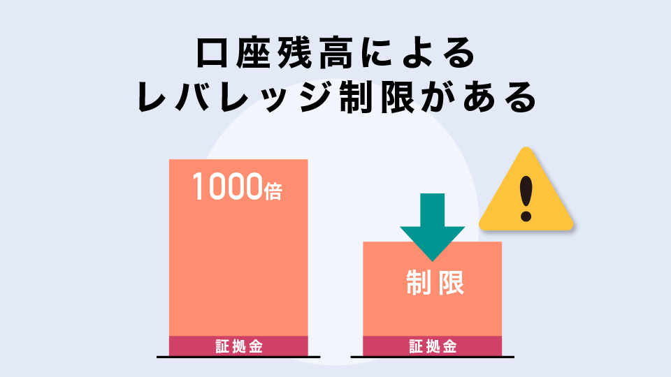 口座残高によるレバレッジ制限がある