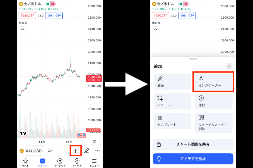 画像1：スマホアプリ版MT5でZigZagを表示する方法01