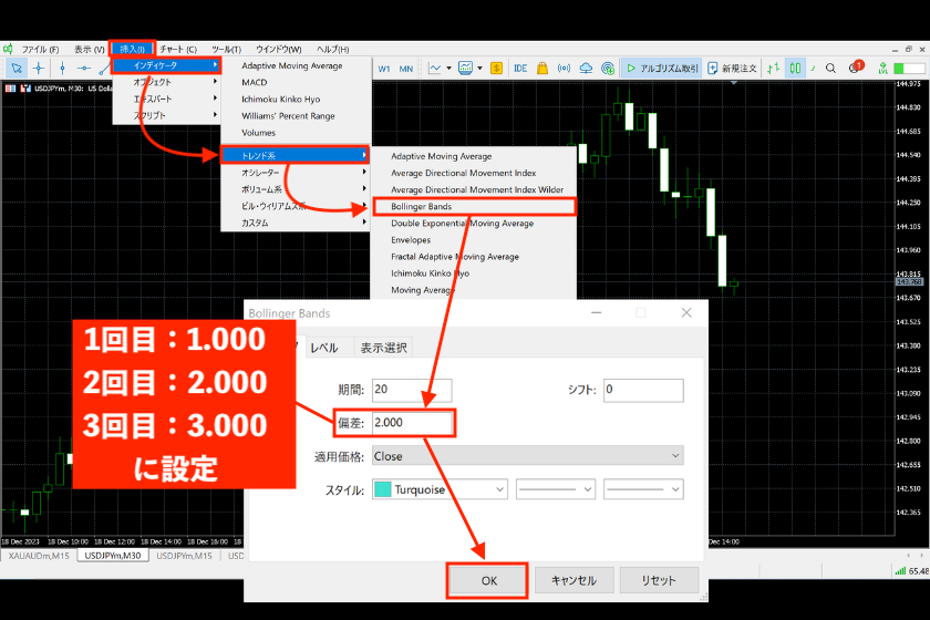 画像1：MT5にスーパーボリンジャーを表示する方法