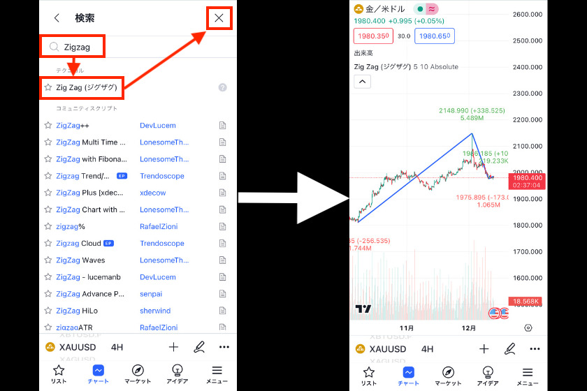 画像2：スマホアプリ版MT5でZigZagを表示する方法