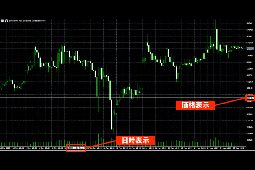 画像109：MT5使い方「十時線」