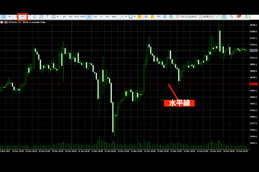 画像111：MT5使い方「水平線」