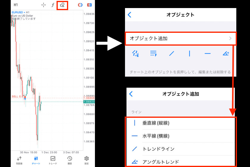 画像125：MT5使い方「オブジェクト配置」