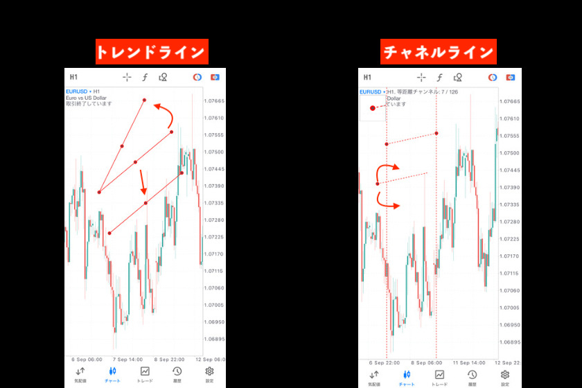 画像129：MT5使い方「トレンドラインの移動」