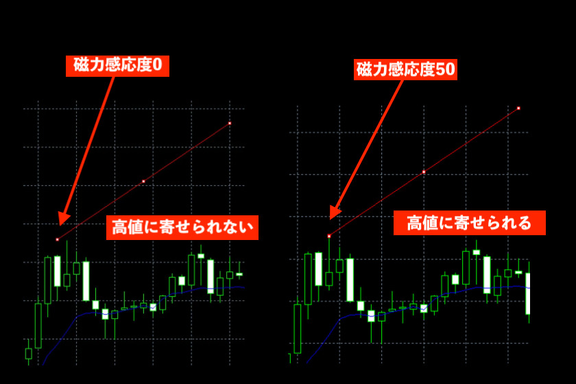 画像188：MT5使い方「磁力感応度」