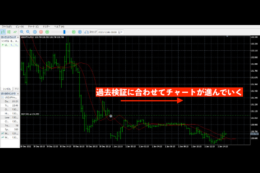 画像202：MT5使い方「過去検証チャート」