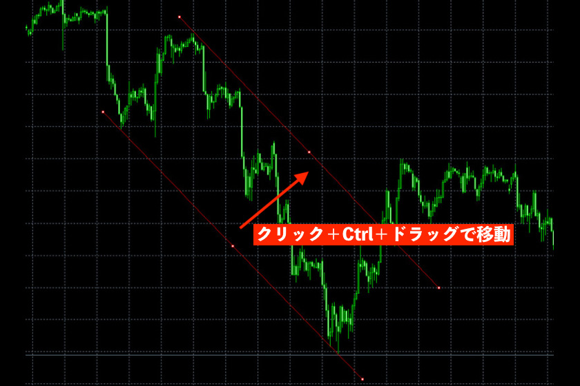 画像221：MT5使い方「トレンドライン複製