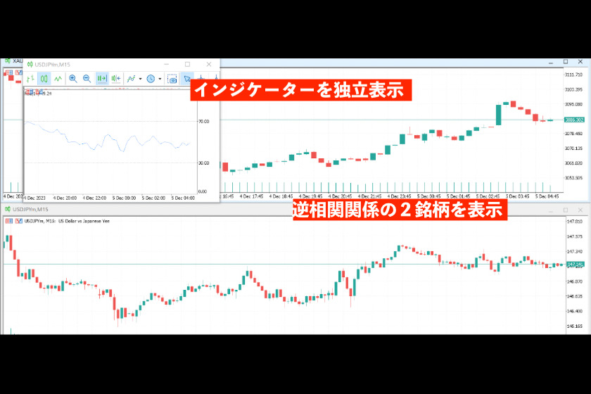 画像224：MT5使い方「オリジナル配置」