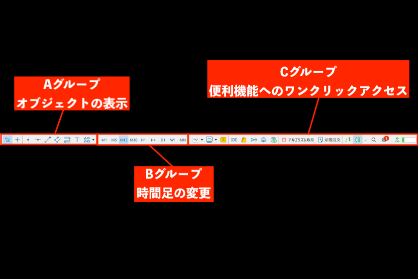 画像47：MT5使い方「ツールバー」