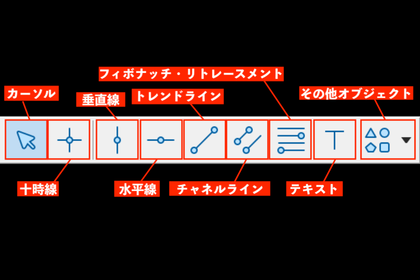 画像48：MT5使い方「Aグループ」