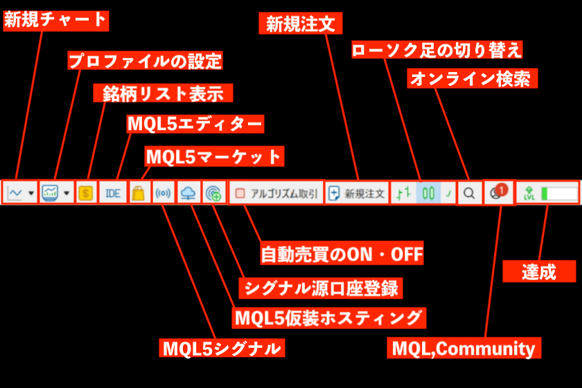 画像50：MT5使い方「Cグループ」