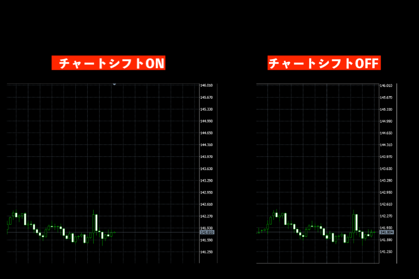 画像58：MT5使い方「チャートシフト」