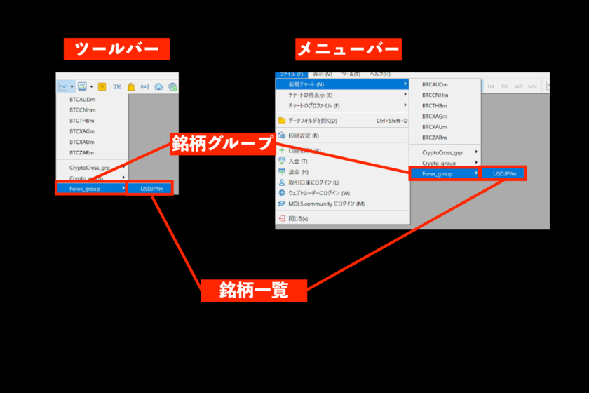 画像64：MT5使い方「新チャート表示」