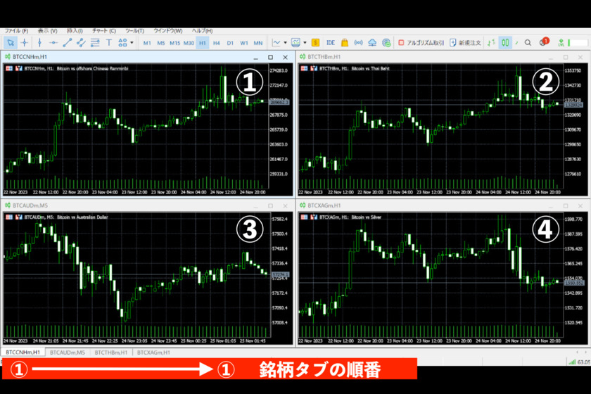画像69：MT5使い方「タブの順番」