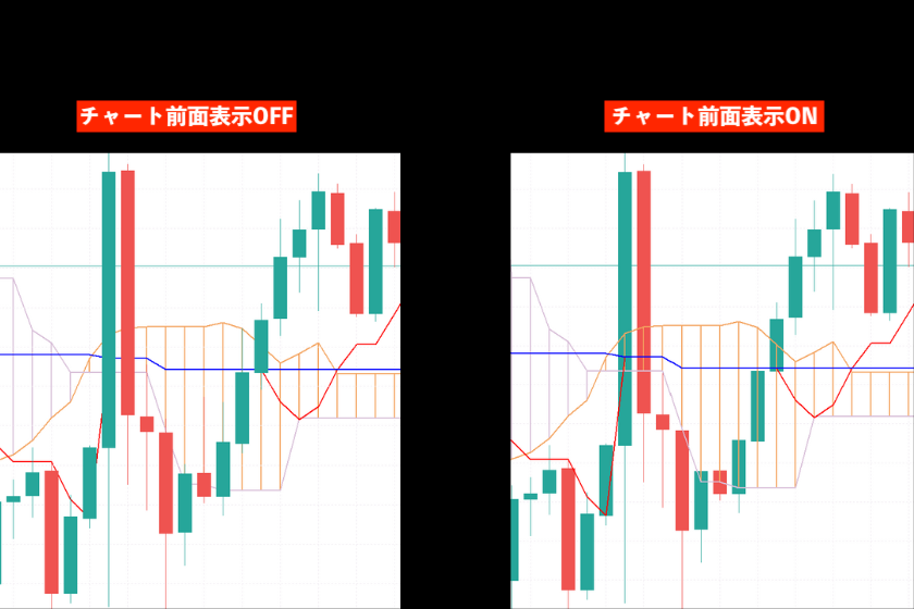 画像80：MT5使い方「チャート前面配置」