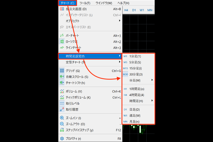 画像84：MT5使い方「時間足」