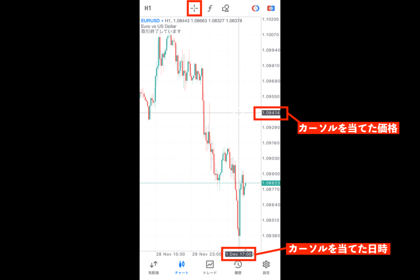 画像94：MT5使い方「十時線」