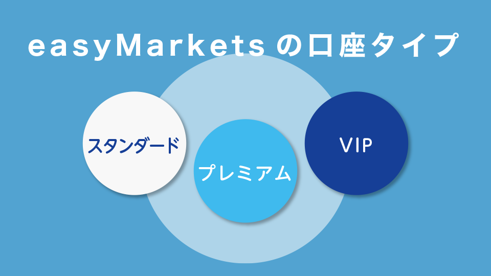 easyMarketsの口座タイプは「スタンダード」・「プレミアム」・「VIP」の3種類