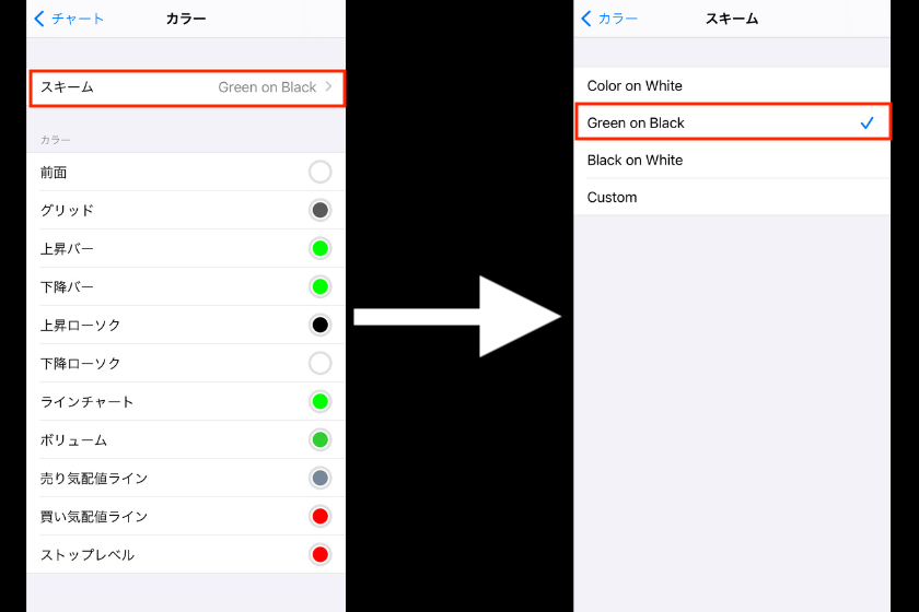 画像5:MT5をダークモードにする方法