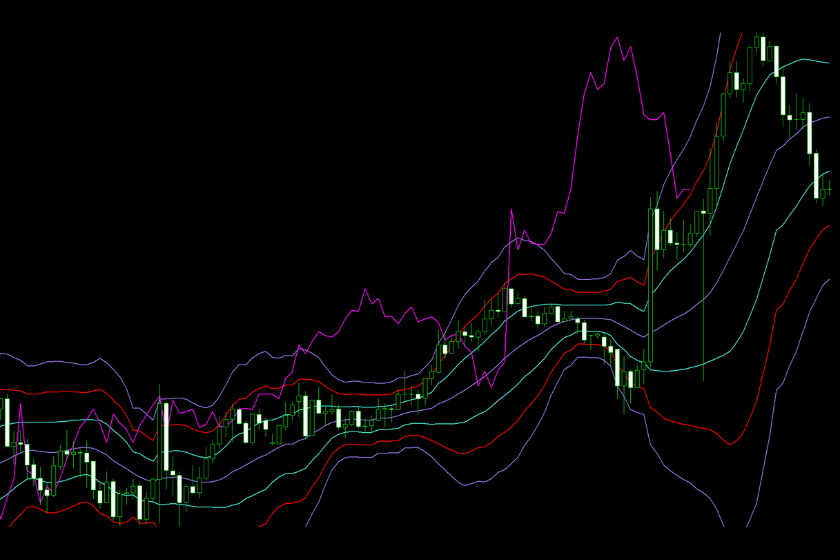 画像3：MT5にスーパーボリンジャーを表示する方法