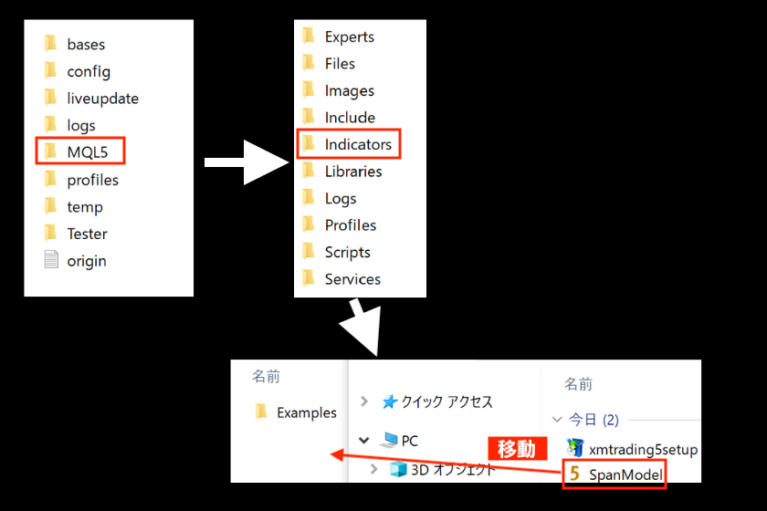 画像2:MT5にスパンモデルを表示させる方法