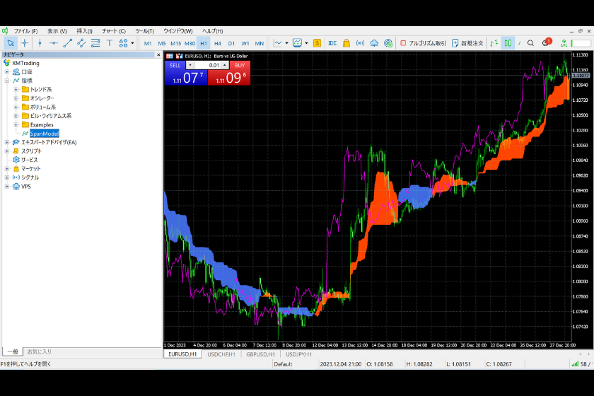 画像5:MT5にスパンモデルを表示させる方法