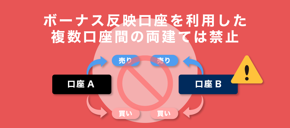 ボーナス反映口座を利用した複数口座間の両建ては禁止