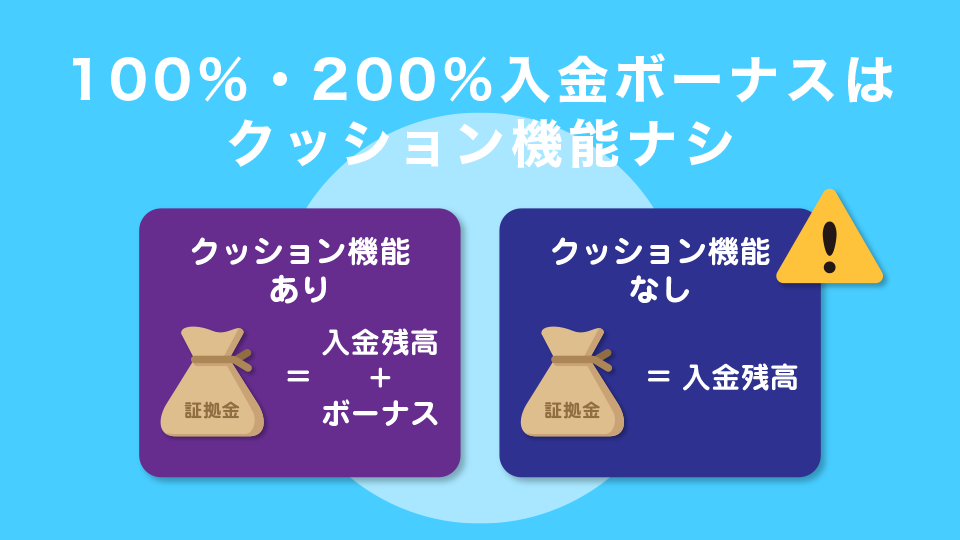 100％・200％入金ボーナスはクッション機能ナシ