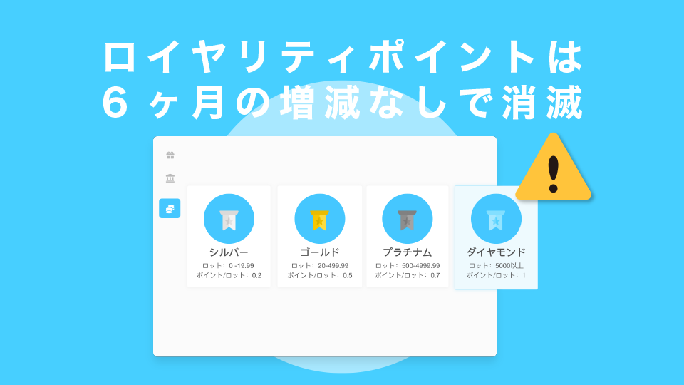 ロイヤリティポイントは6ヶ月の増減なしで消滅