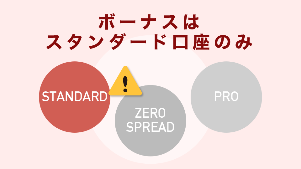 ボーナスはスタンダード口座のみ