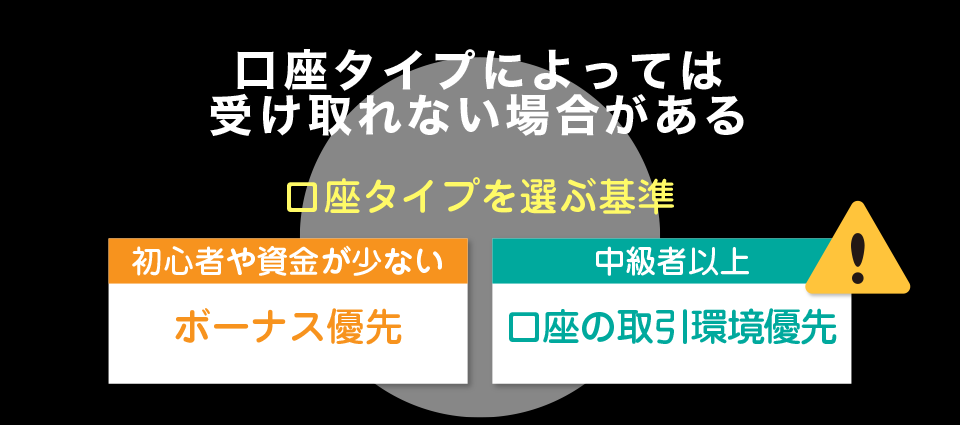 口座タイプによってはボーナスが受け取れない場合がある