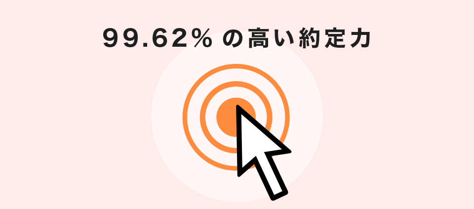 業界トップクラス：99.62%の高い約定力