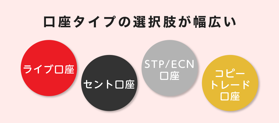 口座タイプの選択肢が幅広い