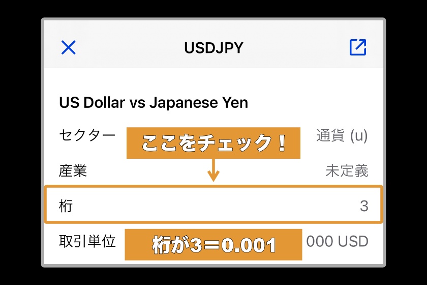 画像04：Swift Traderスワップポイント「桁の確認方法」