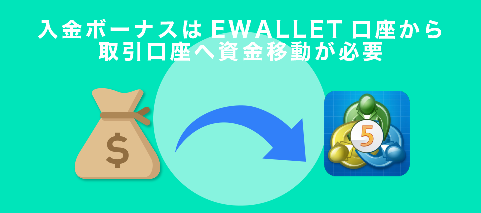 入金ボーナスはEWALLET口座から取引口座へ資金移動が必要