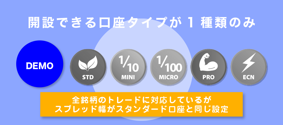 開設できる口座タイプが1種類のみ