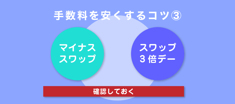 長期トレードはスワップポイントを気にして取引する