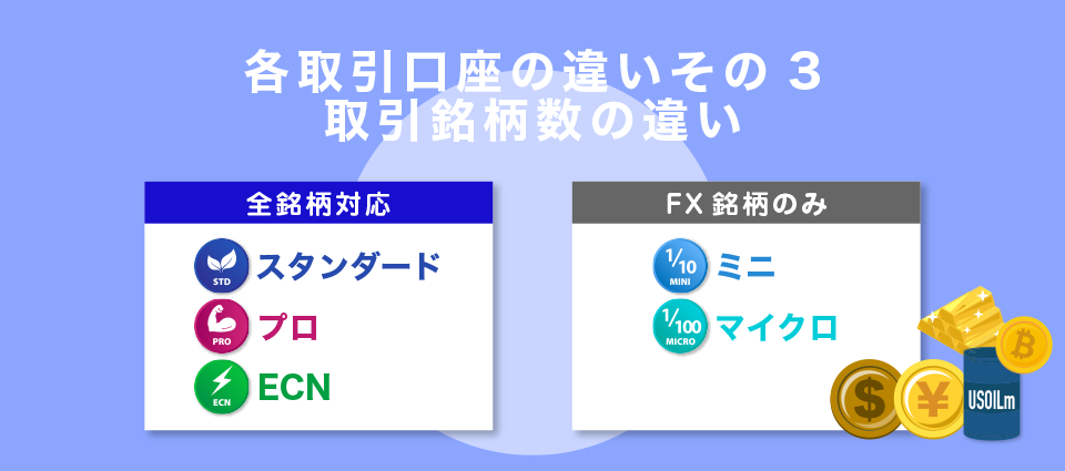 取引銘柄数の違い