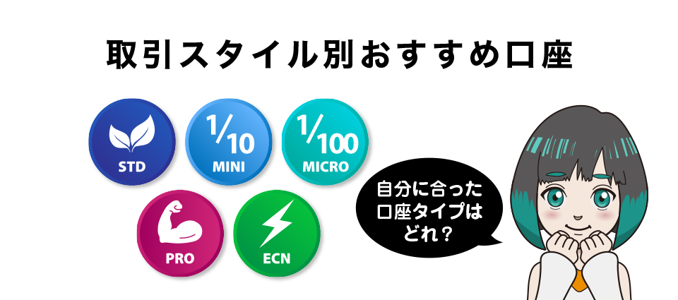 SwiftTraderの各口座タイプの特徴と取引スタイル別おすすめ口座