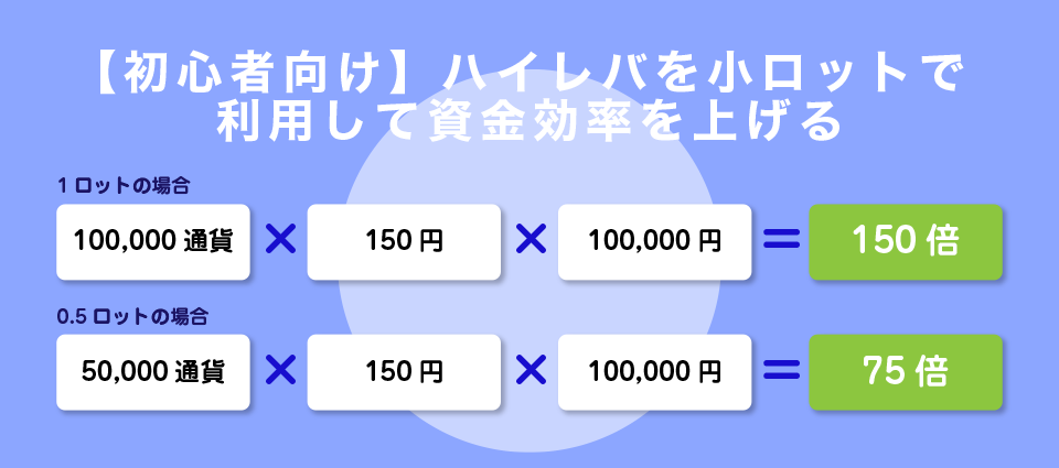 リスクを抑えたいなら小ロットからエントリー