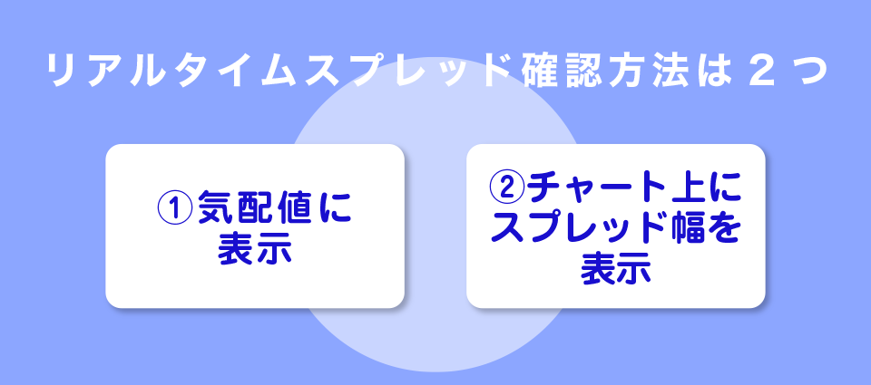 MT5でリアルタイムスプレッド確認方法