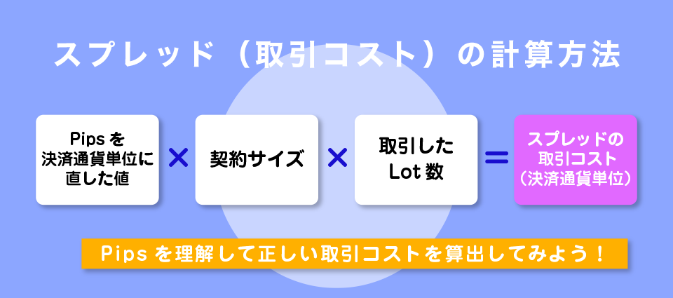 スプレッド（取引コスト）の計算方法